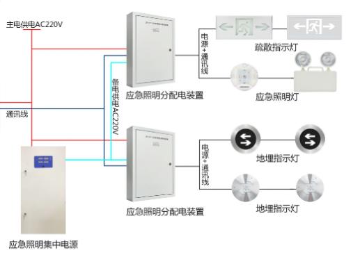 智能疏散系統(tǒng)廠家怎么選擇，智能疏散系統(tǒng)廠家推薦【全網(wǎng)推薦】