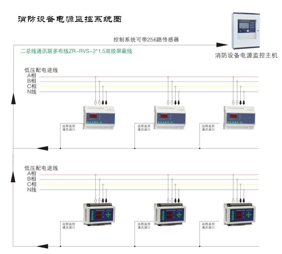 智能疏散系統(tǒng)非集中控制型和集中控制型之間什么區(qū)別呢？2022智能疏散系統(tǒng)知識大全
