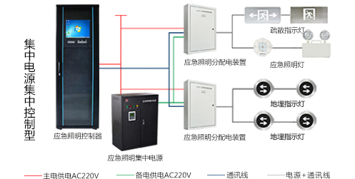 智能應急疏散指示系統(tǒng)是什么呢？2022智能應急疏散指示系統(tǒng)的知識分析【行業(yè)百科】