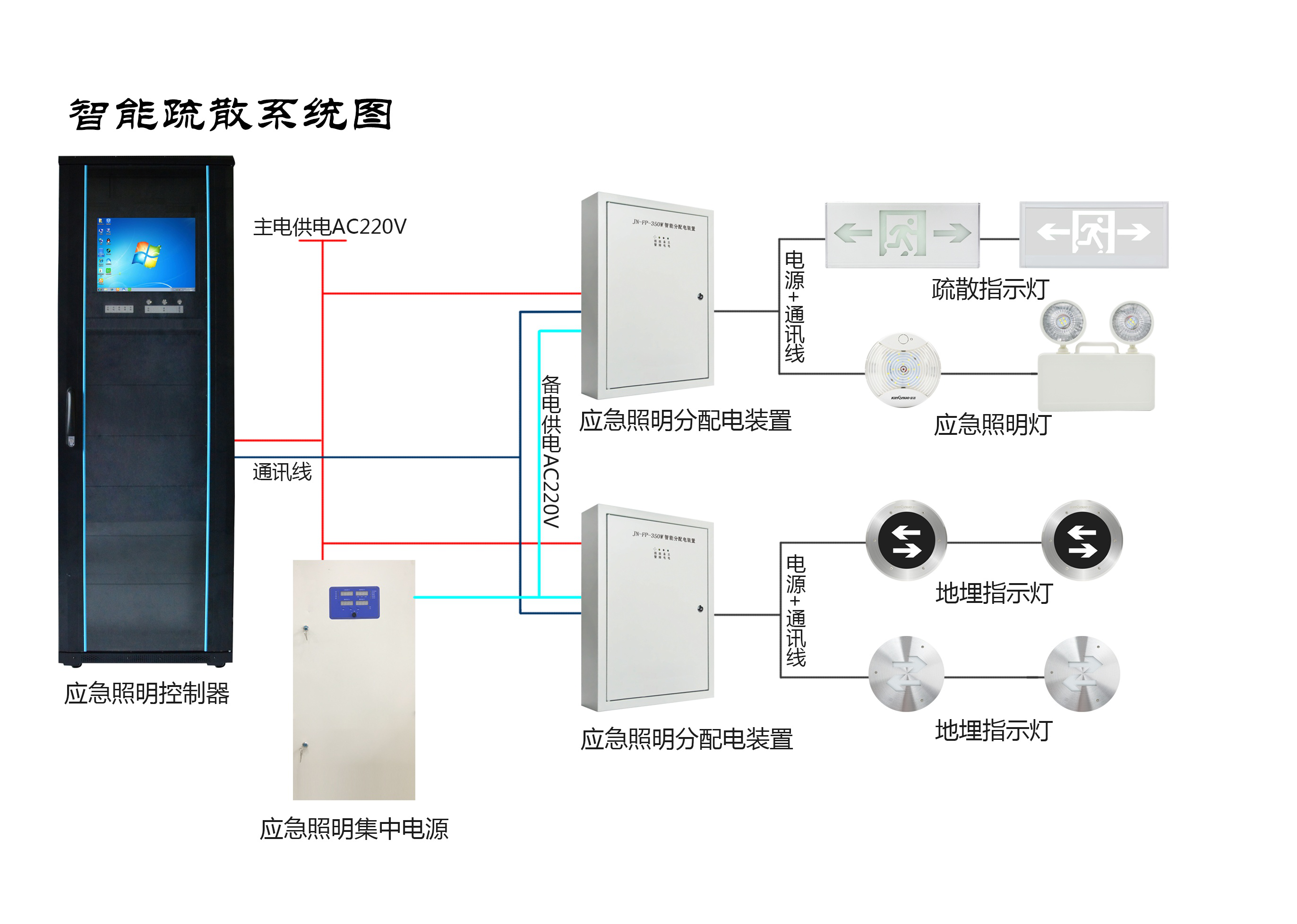 兩會(huì)新熱點(diǎn)，2019年的智慧消防行業(yè)將有哪些新發(fā)展？